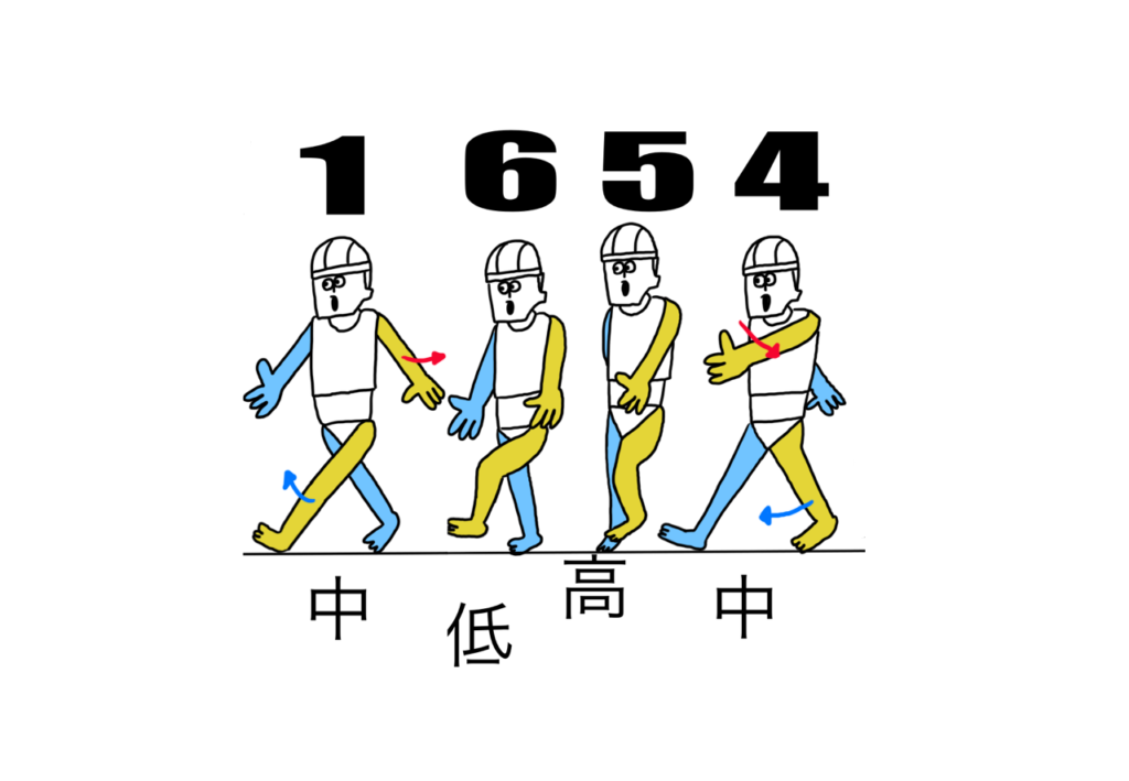 簡単な歩くアニメーション作成 6フレーム でできる うーたみイラスト